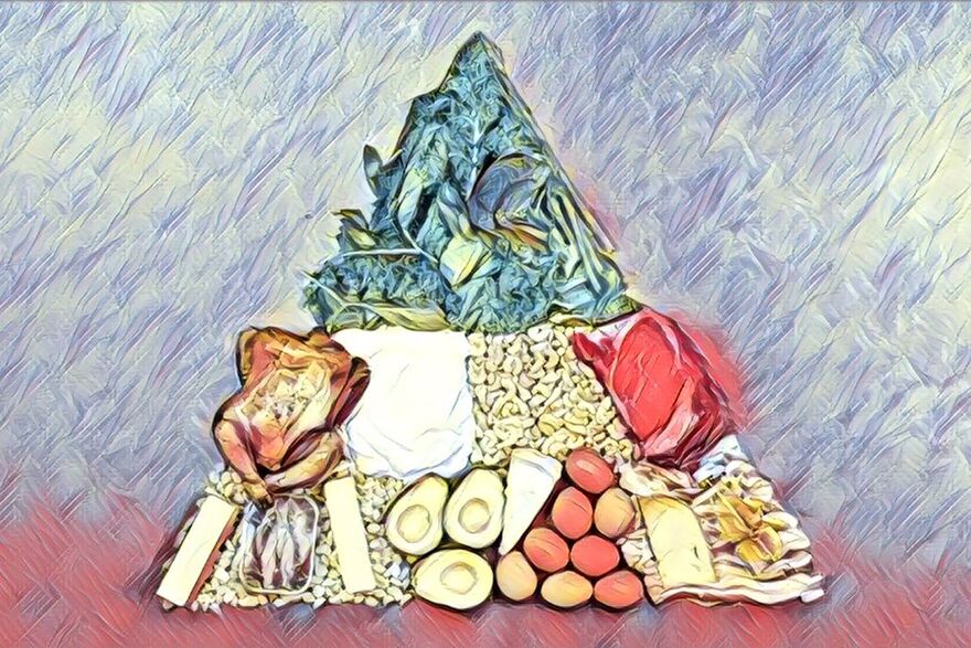 酮饮食食物金字塔